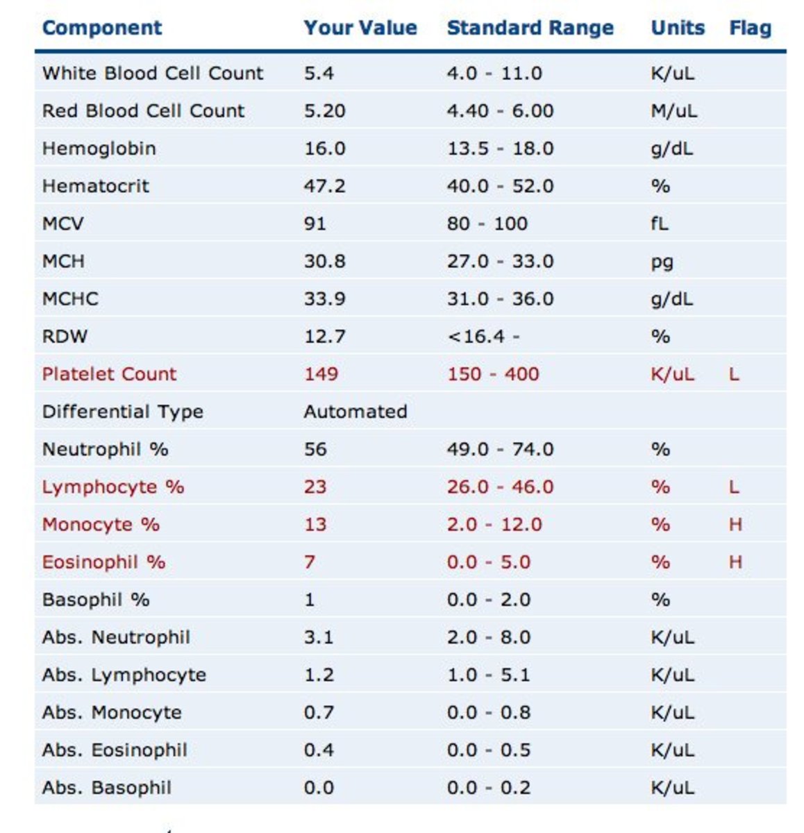 lymphoma-diagnosis-and-treatment-aafp