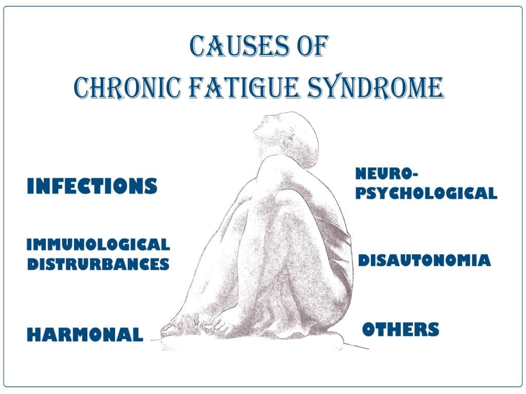Understanding Chronic Fatigue In The 21st Century