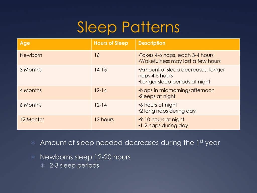 Managing Sleep Patterns for Better Health in Later Years